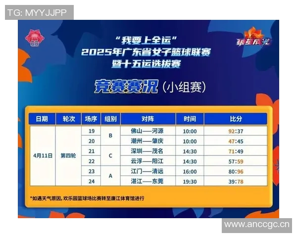 篮球技术排行榜揭晓广州篮球队荣登第七名引发关注